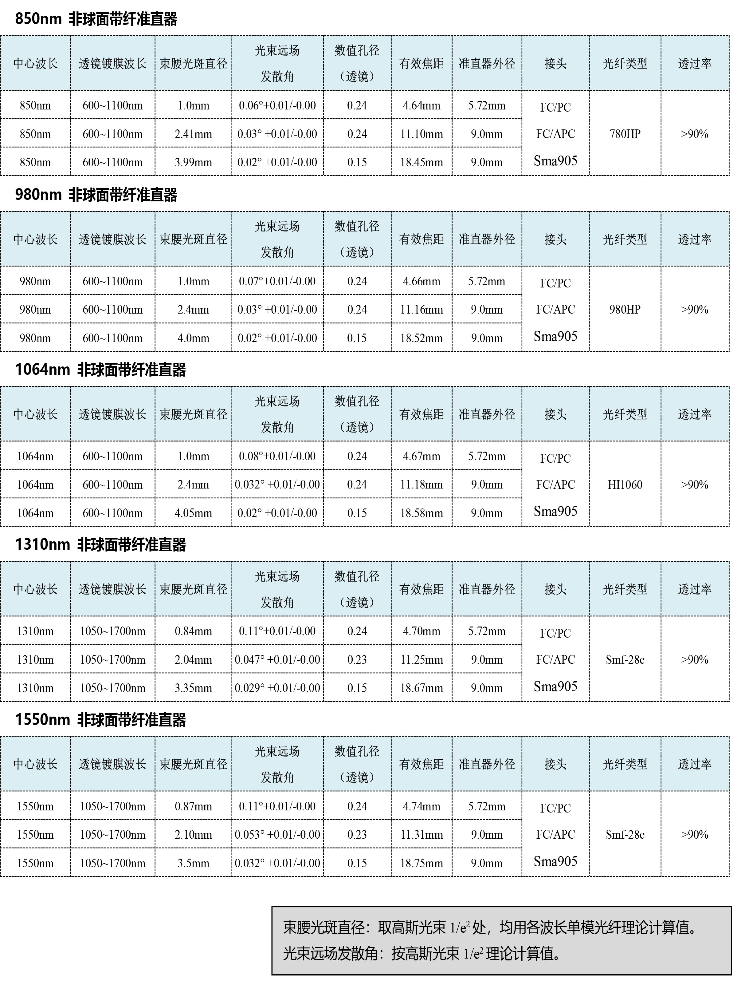 非球面帶纖準直器-2.jpg