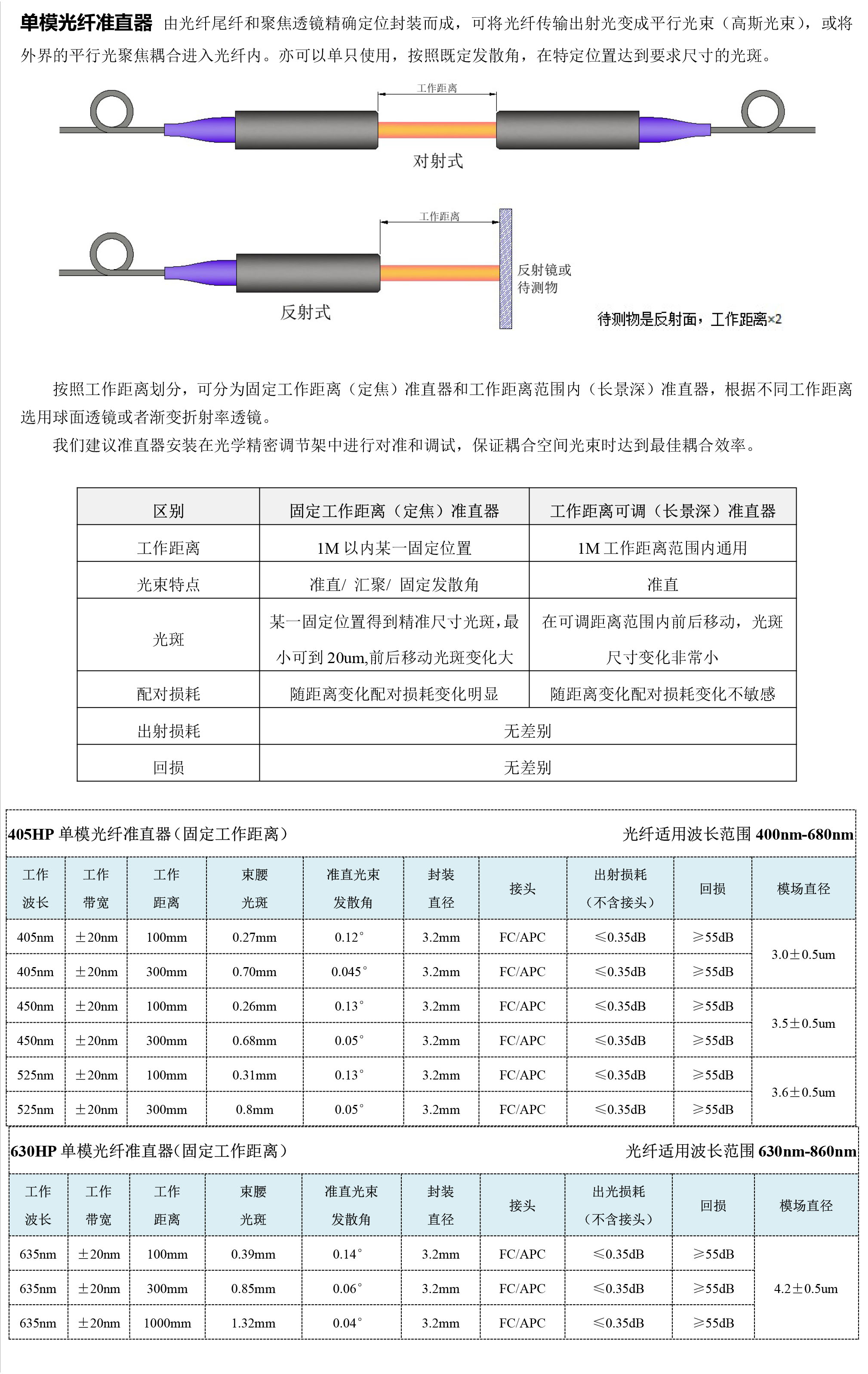 單模光纖準直器-11.png